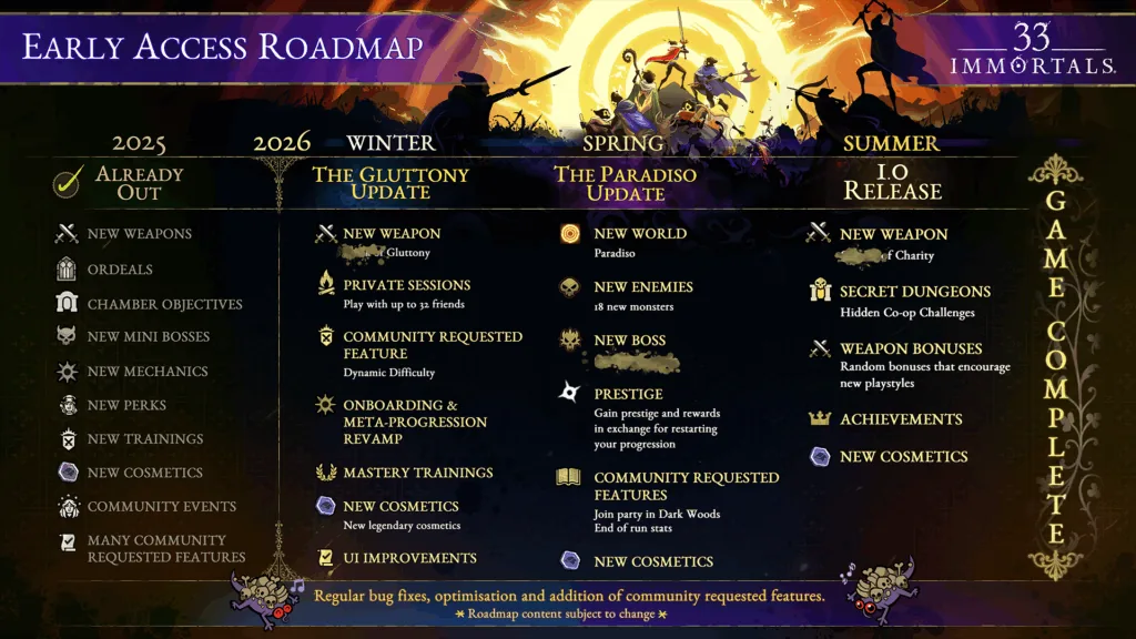 Official 33 Immortals roadmap graphic showing Inferno, Purgatorio and Paradiso progression